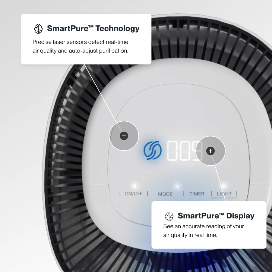 Sans Air Purifier - Image 4