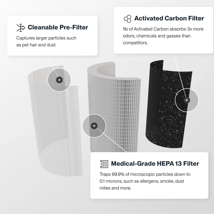 Sans Air Purifier - Image 6